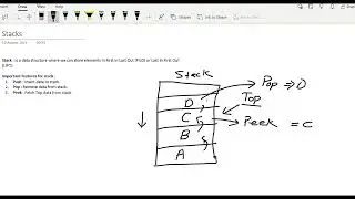 Stacks | C# implementation for Stack