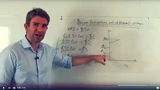 Buying Put Options: How to Pick the Right Strike Price ☝