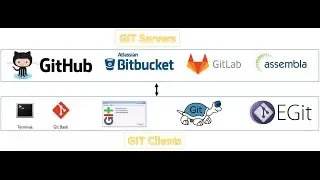 14   What is GIT client