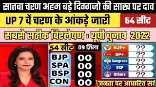 Uttar Pradesh Assembly Election 2022 Opinion Poll | Exit Poll | BJP | SPA | BSP | Owaisi 403-Seats..