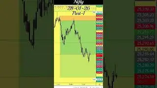 NIFTY live #shorts #viral #viralvideo #nifty #banknifty #livetrading #trading #sensex