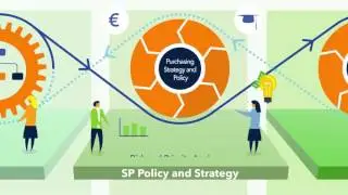 Sustainable Procurement with ISO 20400