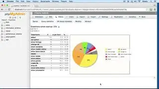 037 Introduction to PHPmyadmin   PHP Full Course 2021