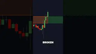 Amazing Breaker Block Strategy