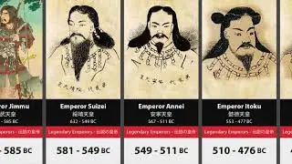 Timeline of the emperos of japan