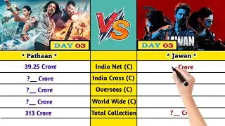 Pathaan vs Jawan Day 4 Collection || #jawan #jawancollection #jawanvspathaan #boxofficecollection