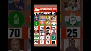 Bihar assembly elections 2025!! #news #ytshorts #facts #bjp #yt #breakingnews #politics #opinionpoll