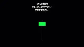Candlestick Psychology Hammer Hammer candlestick pattern