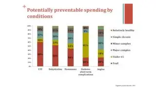 Segmenting High-Need, High-Cost Patients (Part 6 of 7)
