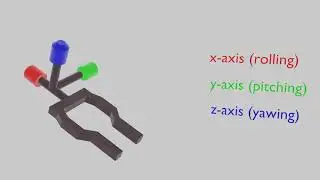 Roll, pitch, and yaw animation  #robotics #gripper