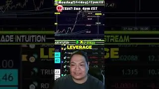 Bitcoin Leverage Trading: How to Safely 3X Your Crypto Gains!