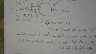 شرح الدائرة المغناطيسية magnetic circuit part 1