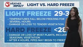 Freezing temps likely tonight
