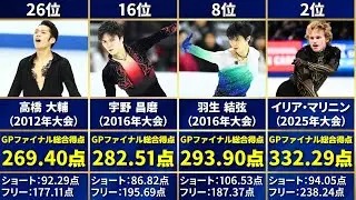 【歴代最高得点は】フィギュアスケートグランプリファイナル男子歴代総合得点ランキングTOP30
