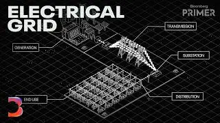 How the Electrical Grid Is Being Rebuilt for AI | Bloomberg Primer