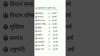 upsssc pet 2022😍 most important polity questions #shorts #trending #viral
