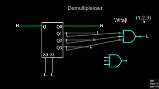 Demultiplekser - budowa zasada działania, realizacja przykładowych funkcji.