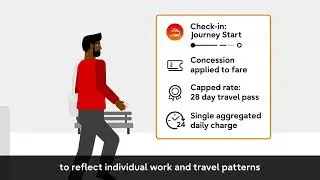 Seamless, personalised journeys with Account Based Ticketing