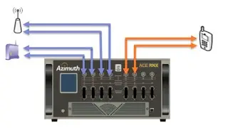 Applications - Small Cell Testing