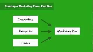 Marketing Plan for small business - part 1