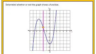 Identifying Functions from Graphs (VLT)