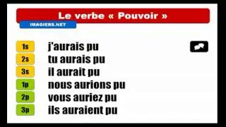French Past Conditional Tense #  Verb = Pouvoir