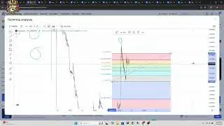 Onyxcoin XCN Update: Bullish Targets Still Valid!