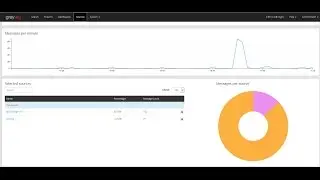 Graylog 2 - Part 1 Install CentOS 7