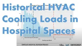 Historical HVAC Cooling Loads in typical Hospital Spaces [Decarbonizing Healthcare]