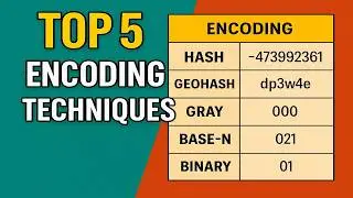 All About AI: Hash, GeoHash, Binary & More: 5 Categorical Encoding Tricks for Your ML Model