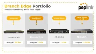 Webinar | Benefits of Branch Edge Deployment