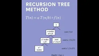 Tree method for recurrence 2