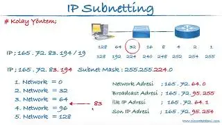 06 - IP Subnetting - Network ve Broadcast Adresini Bulma