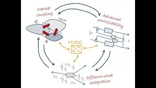 The Role of HVDC in Energy Markets