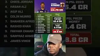 Psl Vs IPL  player salary #mdhoni #ipl #mdhoni #ipl #iplmsdhoni #ipl2025 #ipl #msdhoni