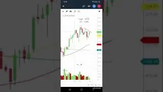 sun pharma near breakout