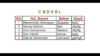 Exceldə sadə cədvəl yaratmaq