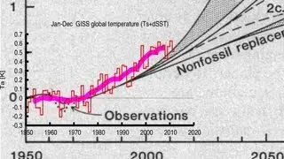 Climate Change Predictions Made 30 Years Ago Prove Accurate