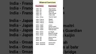 Bilateral exercises || Part - 1||international exercises of countries || @Generalmcqs