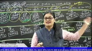 WBJS judiciary 1// syllabus// Constitution of India// overview