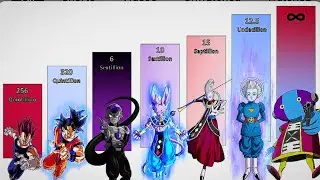 Ranking Top 50 Strongest Characters in Dragon Ball including  Zalama, Rhymus, Supreme Demon king