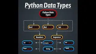 ✅ Boolean Data Type in Python – True & False Explained!