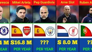 Premier League Highest Paid Coaches Salary In 2025 | Pep Guardiola, Mikel Artela And Ruben Amorim