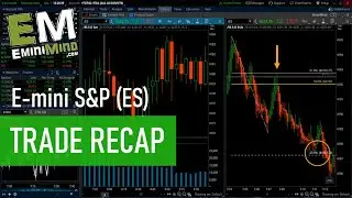 Avoiding Stop Outs & Tick Divergences | EminiMind Trade Recap - 06.01.2023
