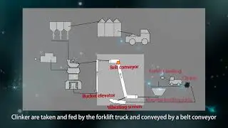 cement clinker grinding plant process flow