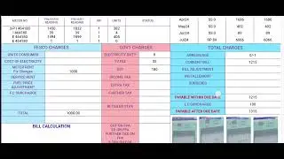 Why are they adding meter rent fix charges on net metering consumer's bills