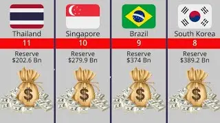 Total Reserves of Foreign Exchange and Gold of countries (2023) | Foreign Reserve.
