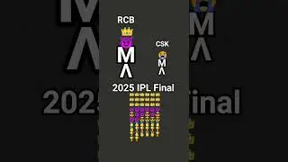 2025  lPL RCB. Final Power🥇🥇🥇🥇🥇🥇🥇🥇🥇🏅🏅🏅🏅🏅👑👑👑👑👑👑👑👑🏆🏆🏆🏆🏆🏆🏆🏆🏆😎😎😎😎😎😈😈😈😈