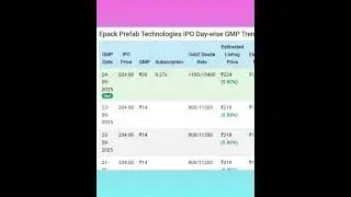 Epack Prefab technologies IPO GMP TODAY