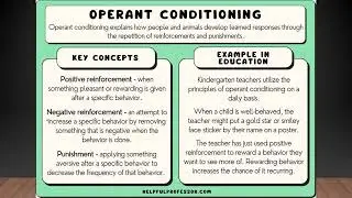 TET /CTET _Psychology_Skinner's Operant conditioning theory